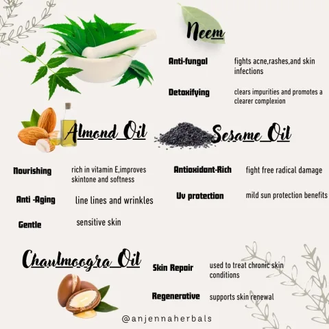 Neem, almond oil, sesame oil and chaulmoogra oil in Anjenna Plus